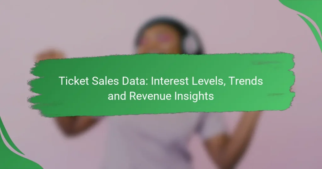 Ticket Sales Data: Interest Levels, Trends and Revenue Insights